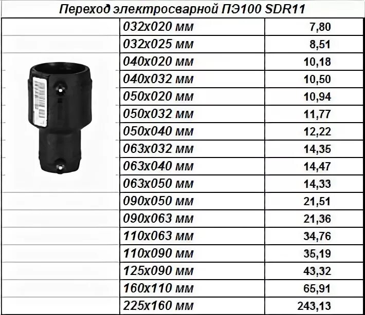 Значение выражения 10 5/7. Труба пэ sdr 17. 63 17 100 24. Наружный диаметр пнд трубы 25 мм. К73-17 0.