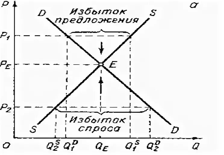 C в микроэкономике. C в микроэкономике