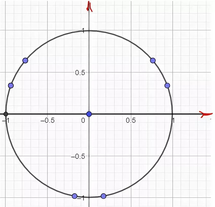 Sin корень из 3 на 3. Корень из 3 на 2 на окружности. Sin корень из 2 на 2 на окружности. Sinx корень 2 2 на окружности. Sin x корень из 3 на 2 на окружности.