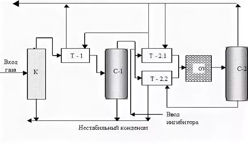 Понижением давления из природного газа выделяют