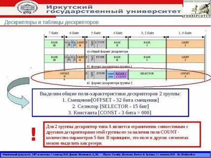 Страница битов