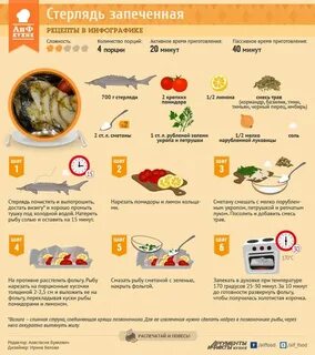 Рецепты готовки рыбы