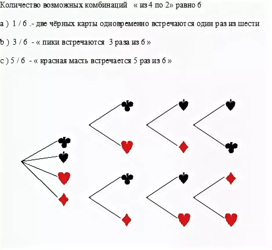 Как узнать количество возможных комбинаций. Число возможных комбинаций. Как посчитать число возможных комбинаций. Как посчитать количество комбинаций из 4.