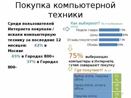 Техники закупок