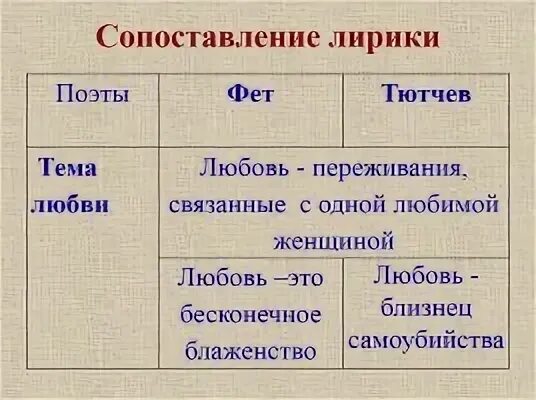 Лирические сравнения