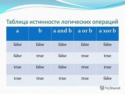 B false