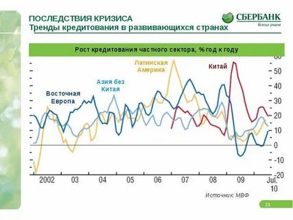 Кризисная тенденция