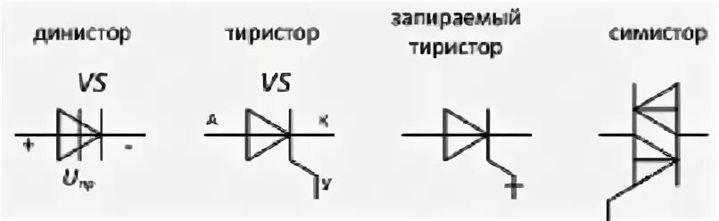 Тиристор на схеме. Тиристор симистор динистор. тиристор диод обозначение на схеме. динистор обозначение на схеме. тиристор на схеме обозначается.