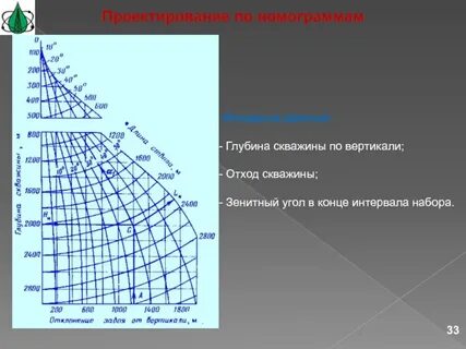Глубина данных