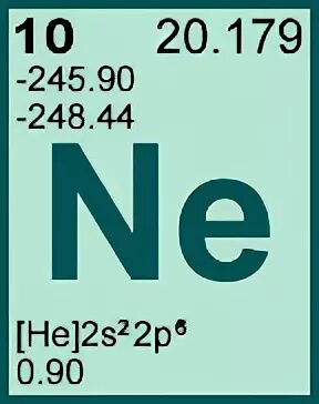 Периодическая таблица менделеева hd. Неон история. Неон химический элемент. Неон менделеева. Неон газ химия.