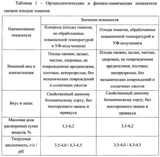 Таблица консистенции