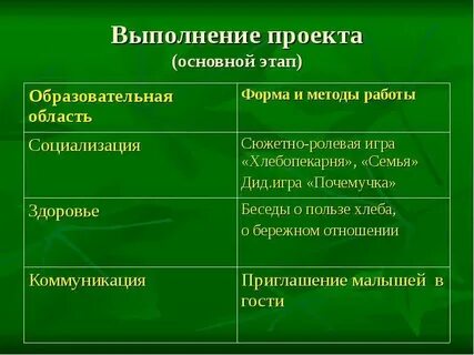 Выполнение проекта является