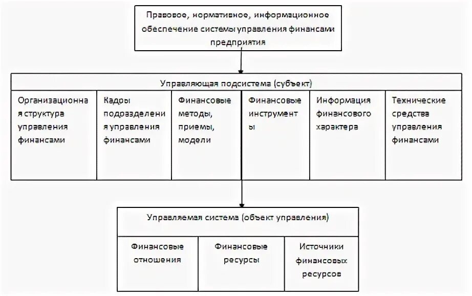 Бюджетные учреждения курсовая