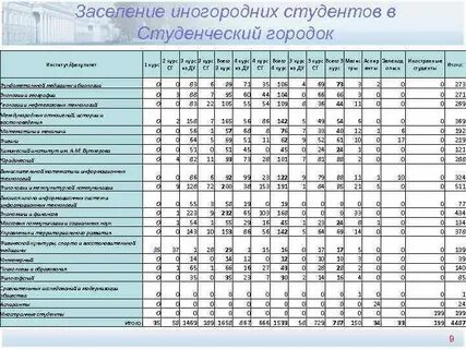 Кфу заселение