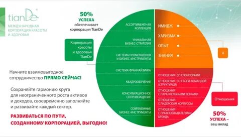 Правообладатель бренда