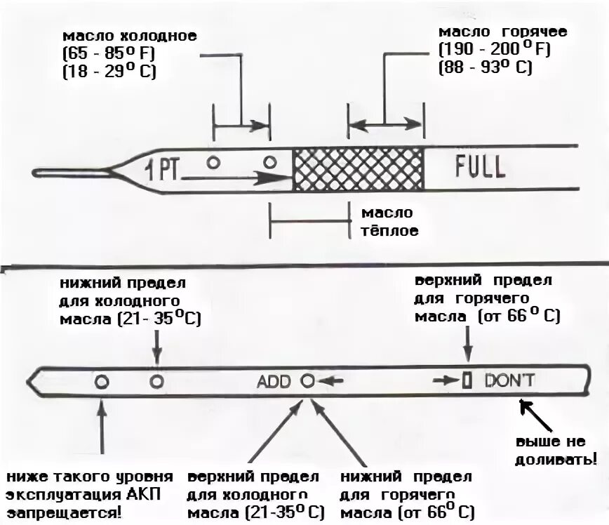 Какой уровень масла должен быть на холодную. Уровень масла в АКПП Ниссан сафари. Тойота рав 4 2006 года . Уровень масла в АКПП. Уровень масла в АКПП 6l80. Масляный щуп АКПП Камри sv40.