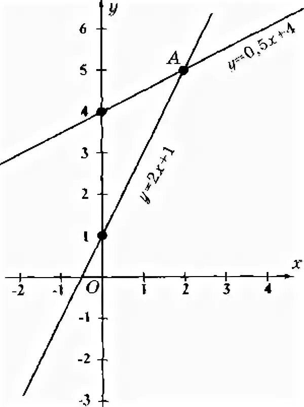 Тура пропорционалдық және оның графигі. Сызықтық функция және оның графигі презентация. Функция графигінің асимптоталары 10 сынып ҚМЖ. Параллель сызықтық функция графигі. Сызықтық функция y=x-5.