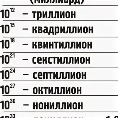 Сколько будет секстиллион умножить на секстиллион. Квинтиллион секстиллион. Триллион Квадриллион. Триллион в цифрах. Квадриллион цифра.