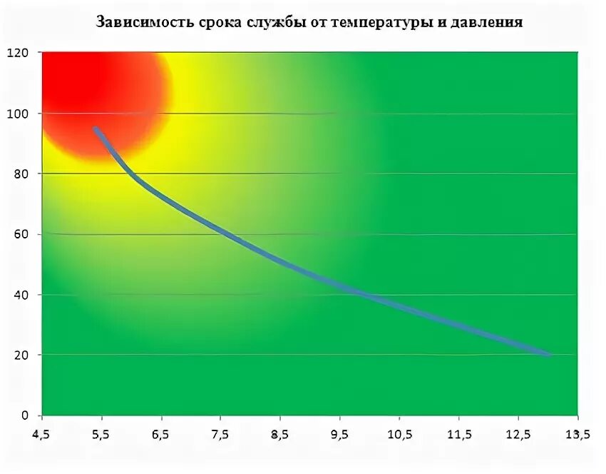 Зависит от срока на который