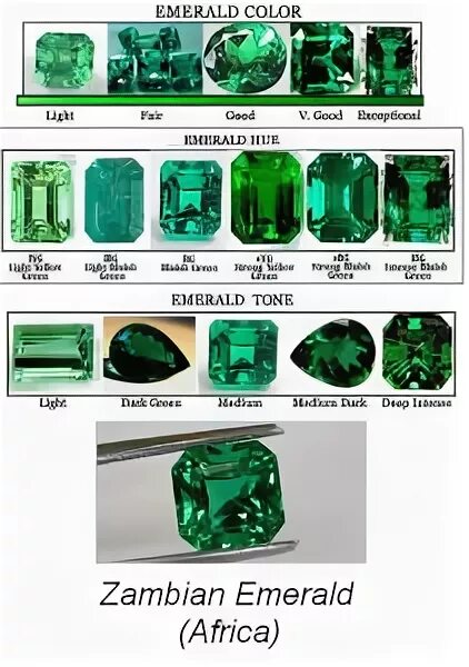 Emeralds are hot on the red carpet Emerald, Emerald gemstone, Green sapphire
