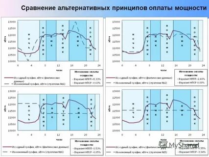 Сравнение альтернатив