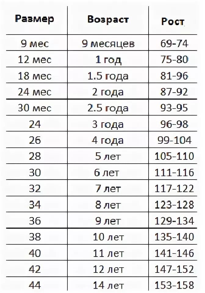 52 какой рост