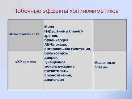 М побочные эффекты
