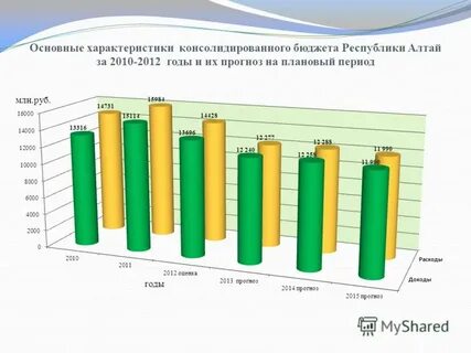 Прогноз на плановый период