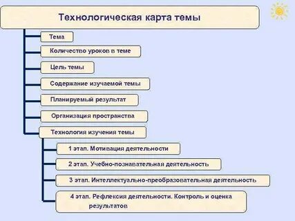 Технологическое право