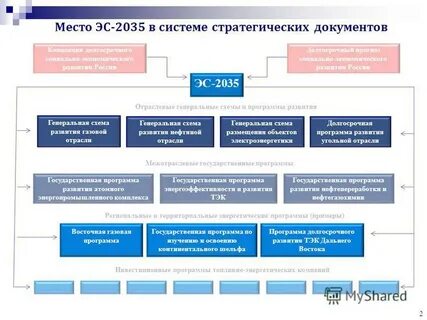 Стратегия развития тэк до 2035