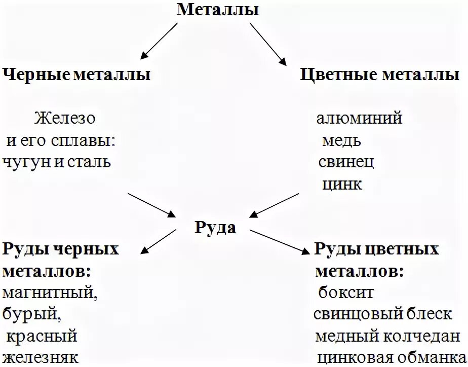 Металлы бывают. Какие бывают цветные металлы. Какие виды метала бывают. Металлы какие бывают примеры. Назови черные металлы