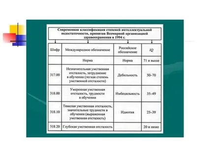 Причины интеллектуальной недостаточности