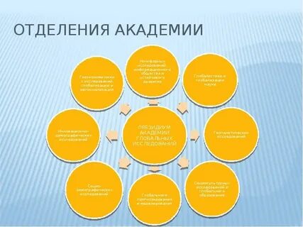 Общественная академия сайт