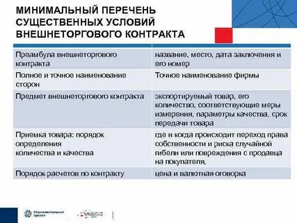 Минимальный перечень