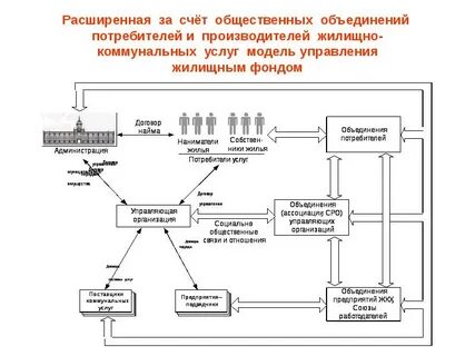 Орган управления государственным жилищным фондом