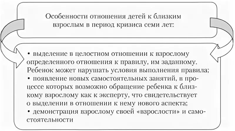 Содержания кризиса. Кризис 7 лет педагогика. основные черты кризиса 7 лет. особенность взаимодействия взрослых с ребёнком кризиса 7 лет. особенности взаимодействия с ребенком кризиса 17 лет.