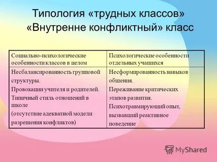 10 класс трудный