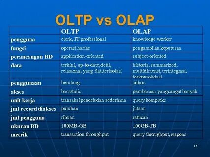 Oltp