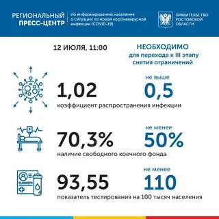Ситуация коронавирус ростов на дону сегодня