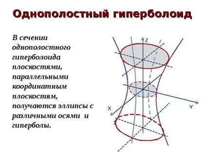 Гиперболоид