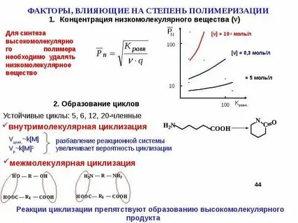 Какие реакции лежат в основе синтеза полимера