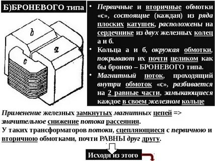 Вторичная обмотка трансформатора