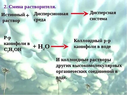 Вода растворы дисперсные системы