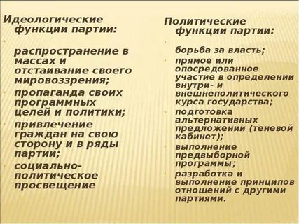 Идеологическая функция политической партии