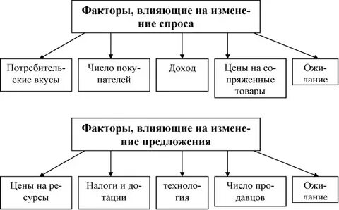 Элементы влияющие