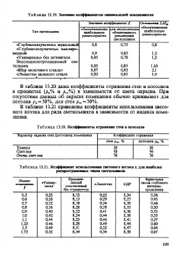 Коэффициент отражения потолка стен. Коэффициент отражения потолка стен