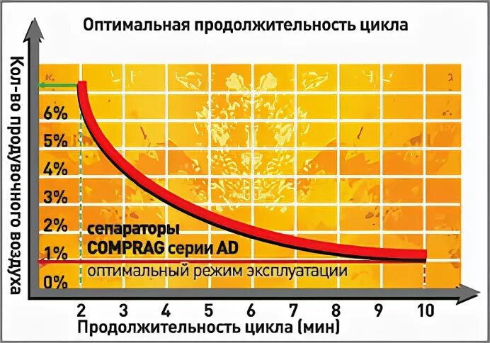 Оптимальная длительность. Оптимальная длительность цикла. найти оптимальную продолжительность цикла. срок службы десиканта в осушителе. оптимальная продолжительность видео вконтакте.