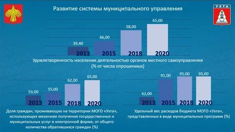 Телефон по работе с населением