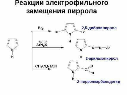 Пирола