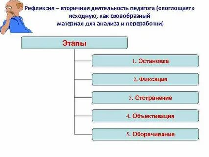 Вторичная деятельность